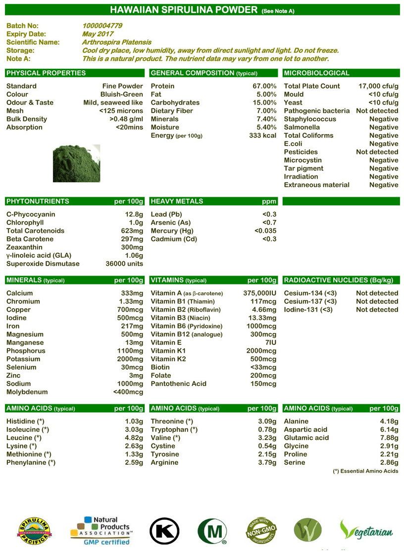 Hawaiian Spirulina Powder Analysis 