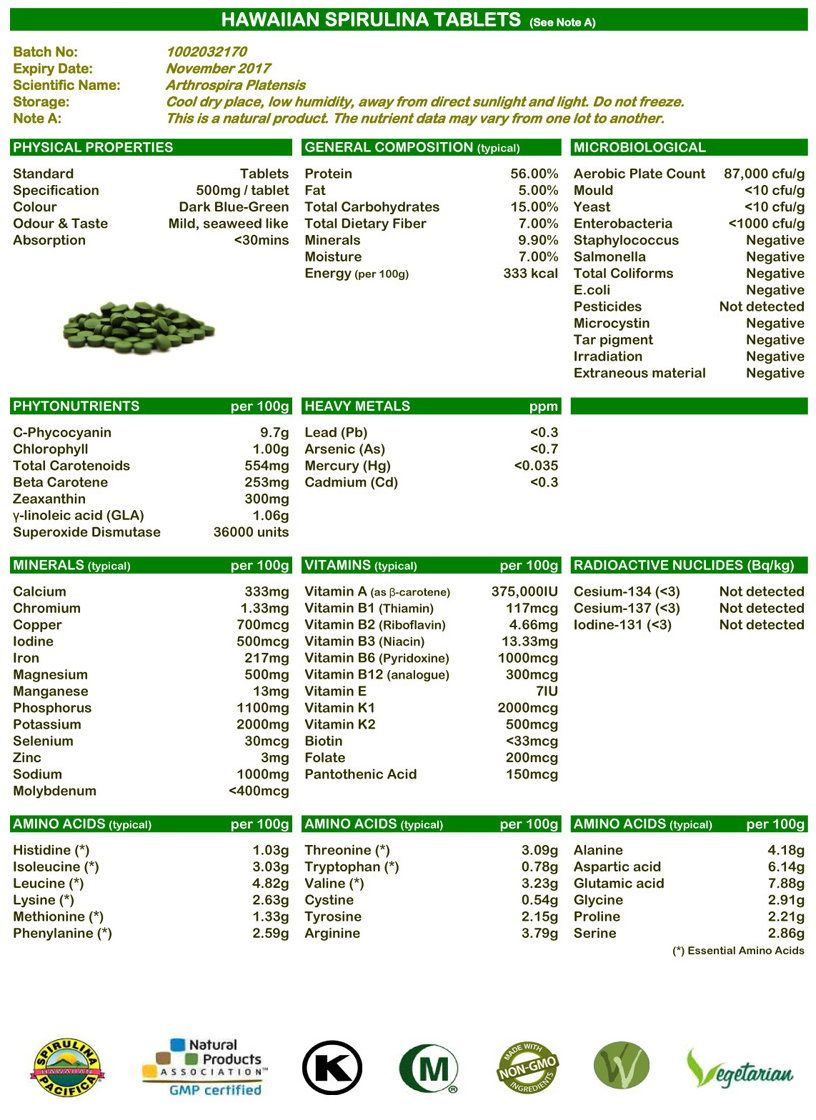 Hawaiian Spirulina Tablets Analysis 