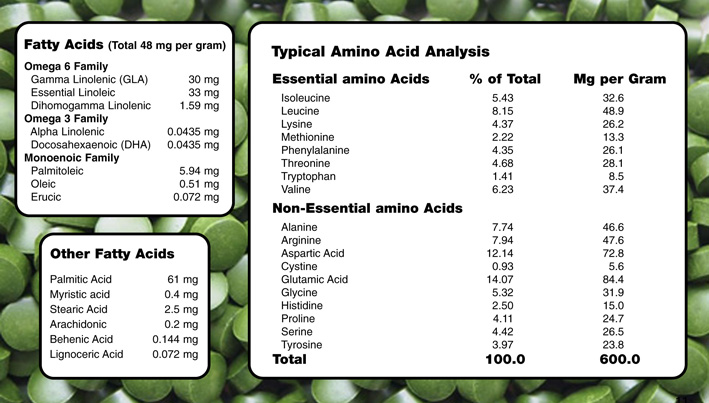 Spirulina Analysis